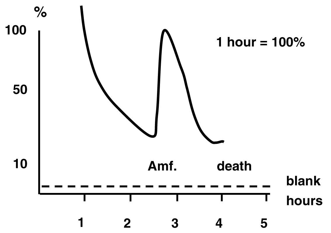 Microdialysis